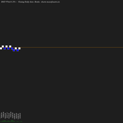 Renko chart