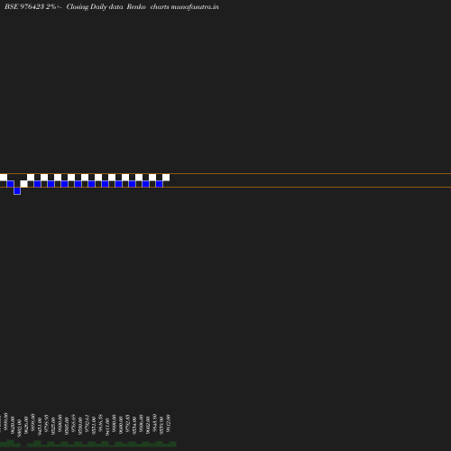 Renko chart