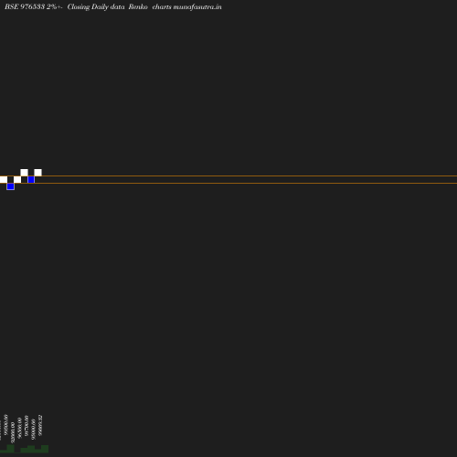 Renko chart