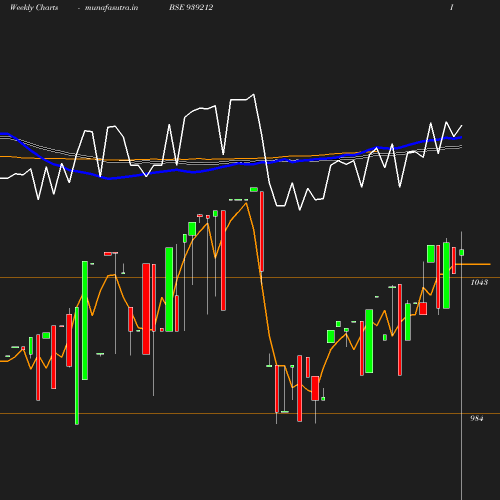 Weekly chart